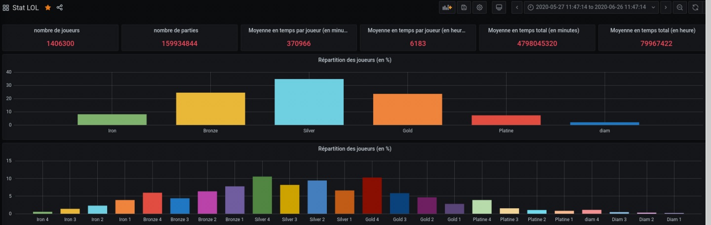 Projet_DataEye